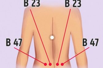 Acupressure points shown B-23 and B-47
